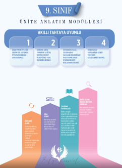 BİLGİ SARMAL - 2026 - 9. Sınıf Fizik Tema Modül - 2