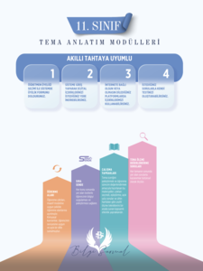 BİLGİ SARMAL - 2026 - 11. Sınıf Kimya Tema Modül - 2